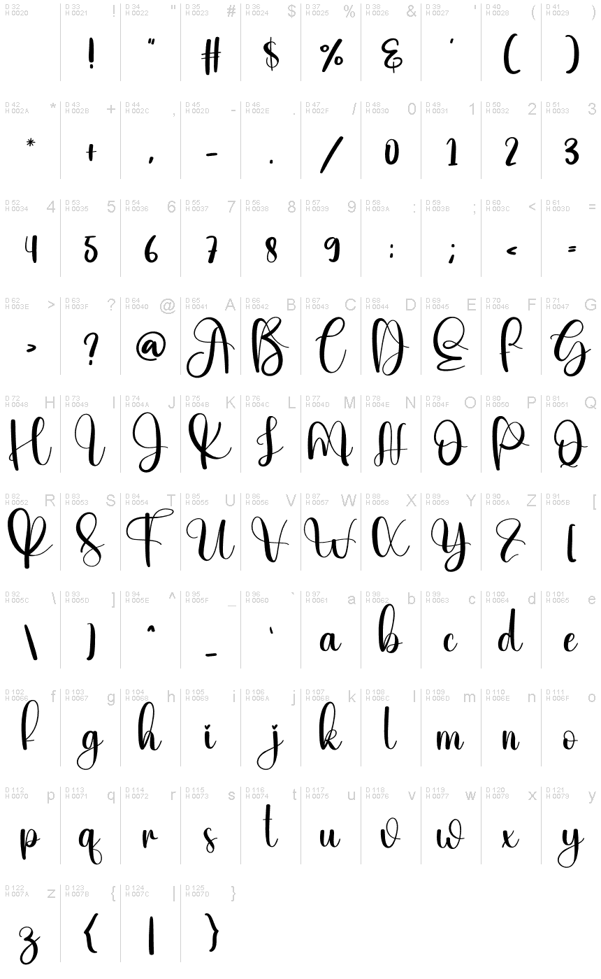 基本拉丁字母 - 字符地图