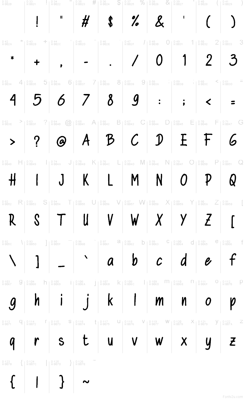 الأساسية لاتينية - خريطة الرموز