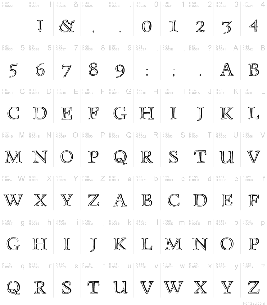基本拉丁字母 - 字符地图