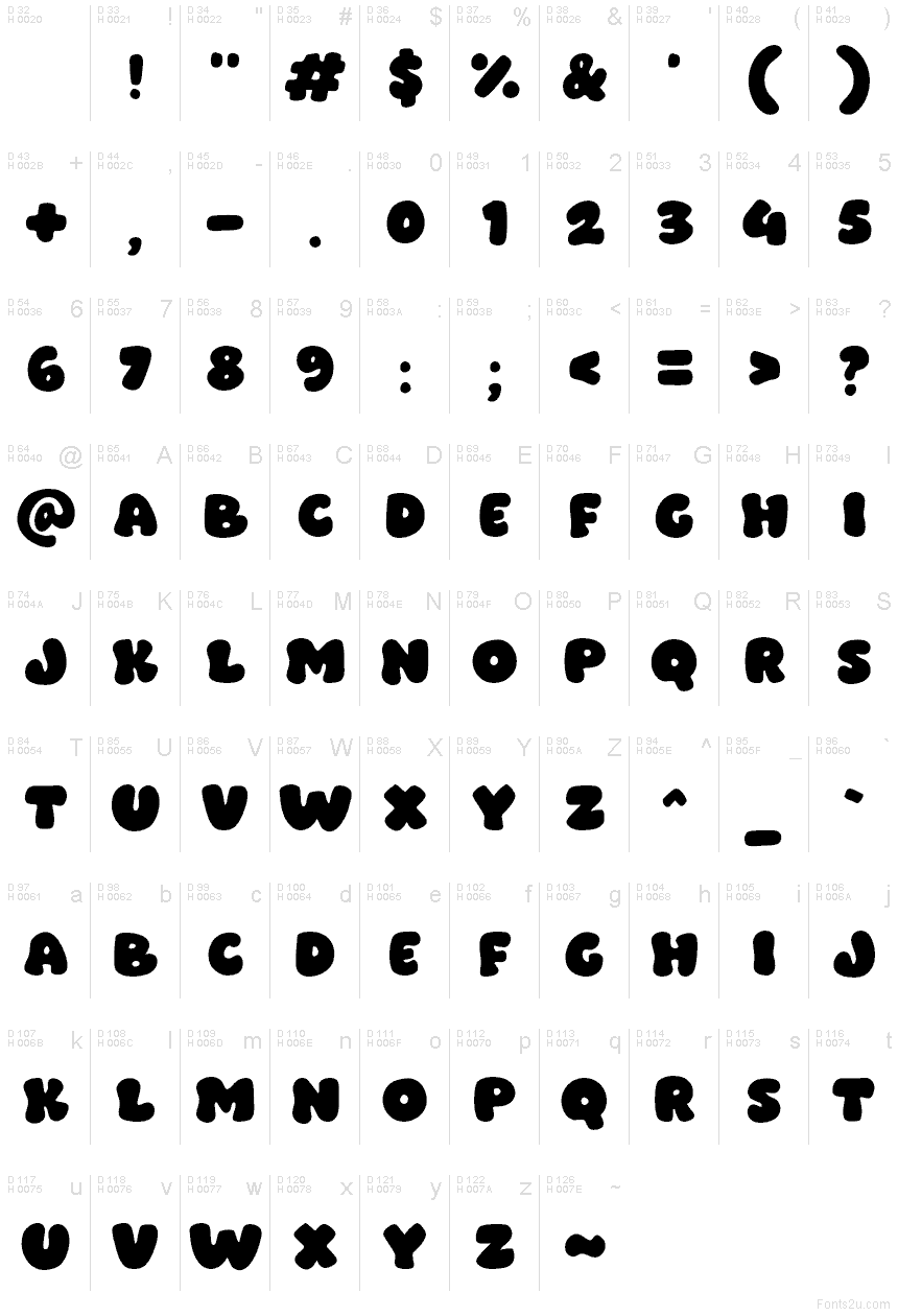 基本ラテン文字 - 文字マップ
