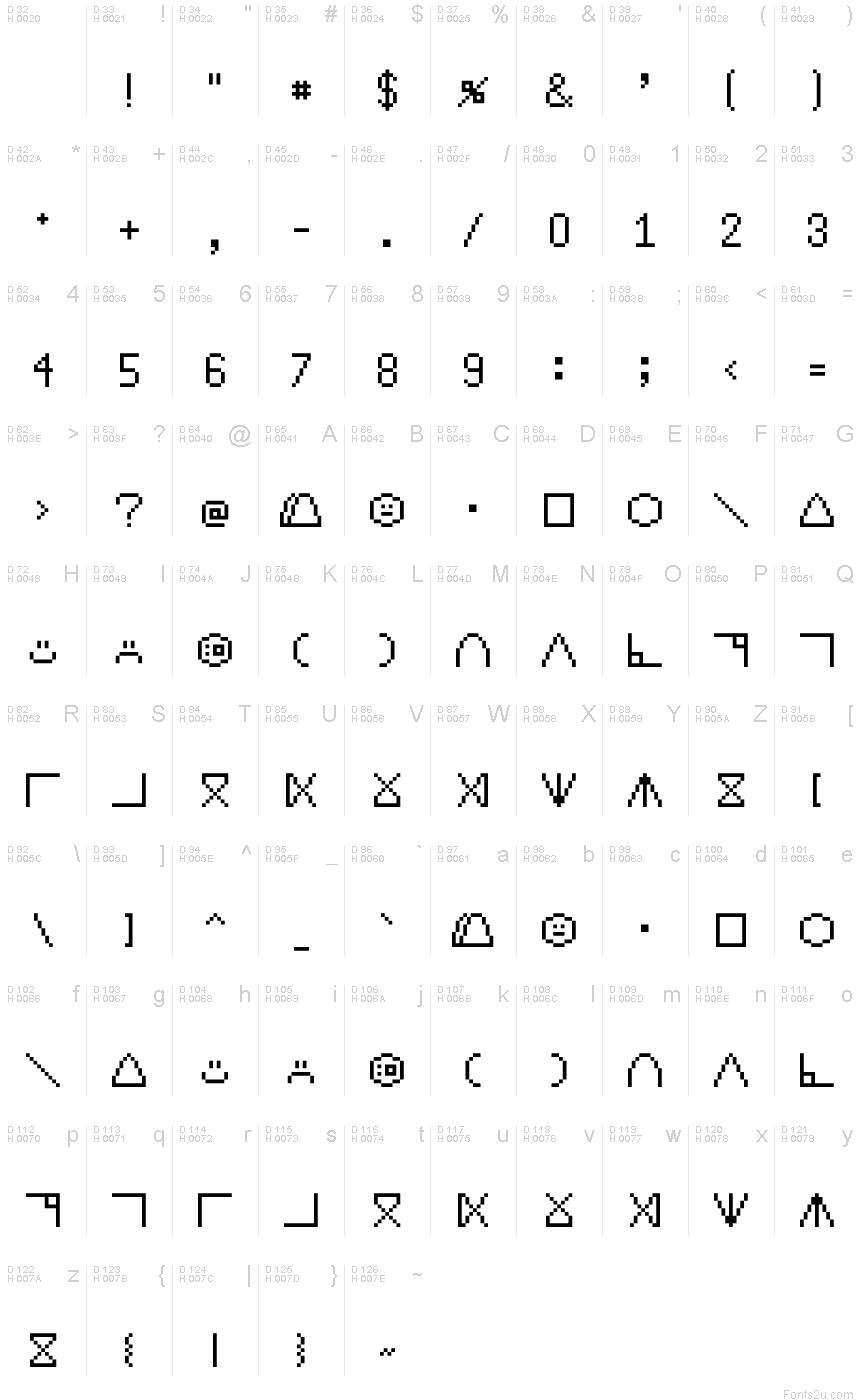 Základná latinka - Znaková sada
