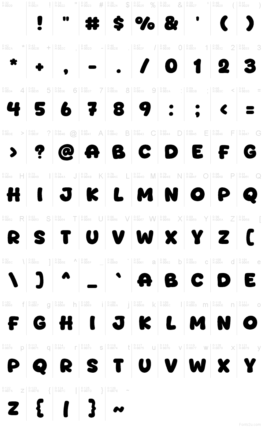 基本ラテン文字 - 文字マップ