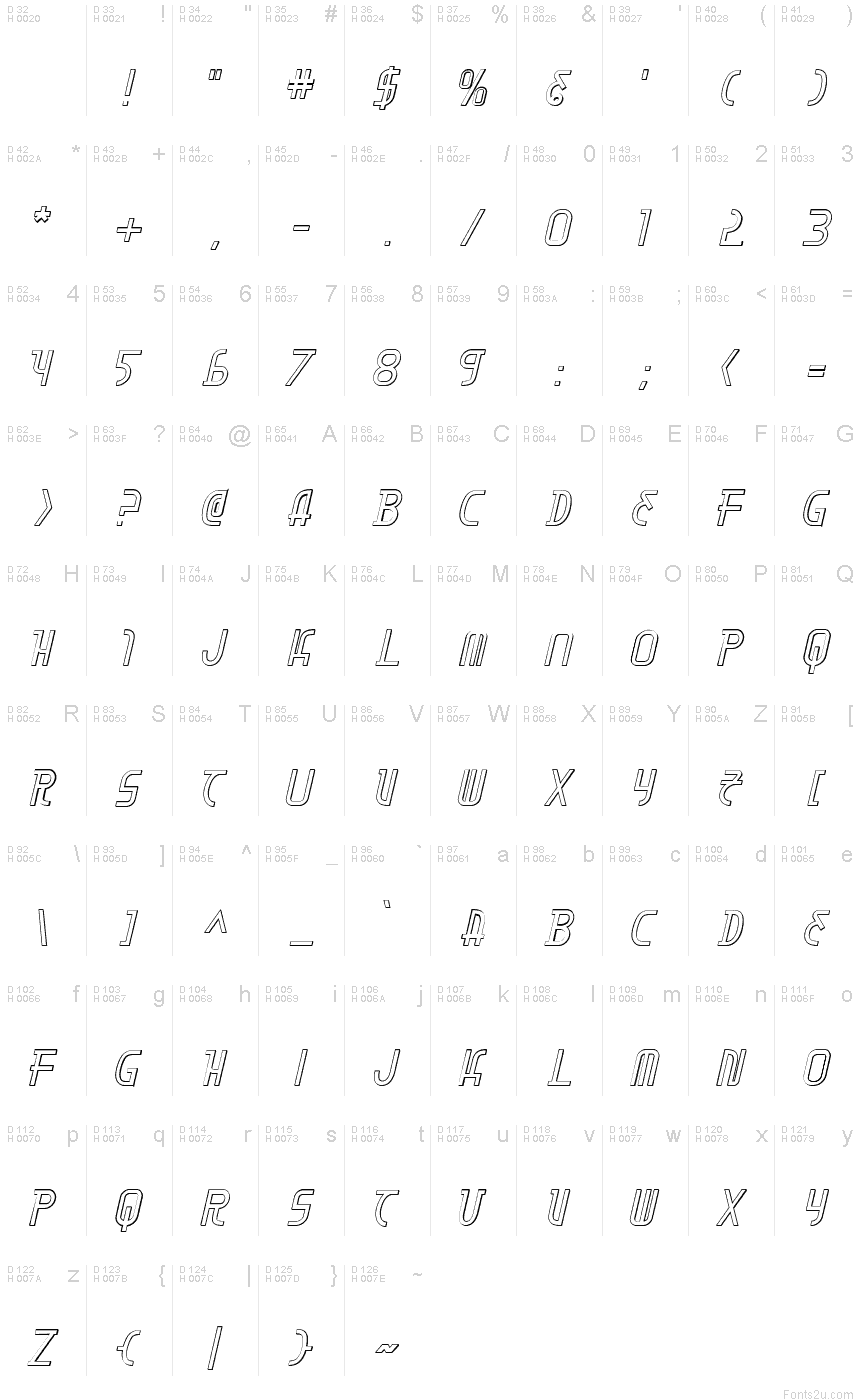 基本拉丁字母 - 字符地图