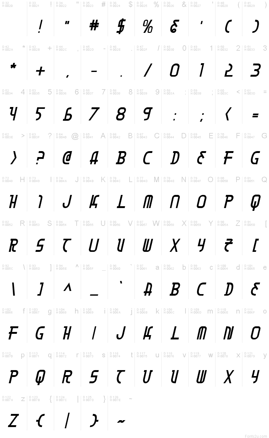 基本拉丁字母 - 字符地图