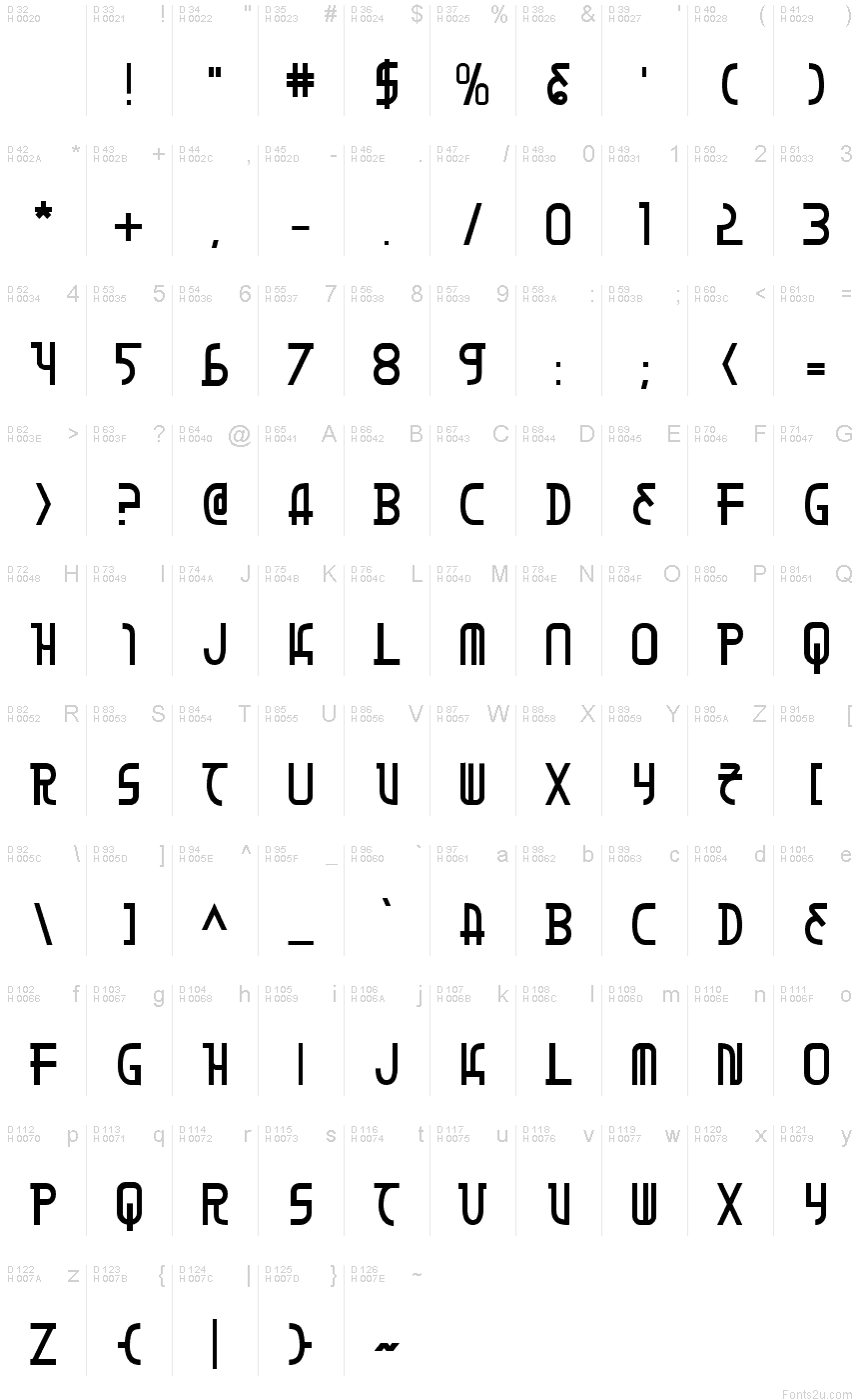 基本拉丁字母 - 字符地图