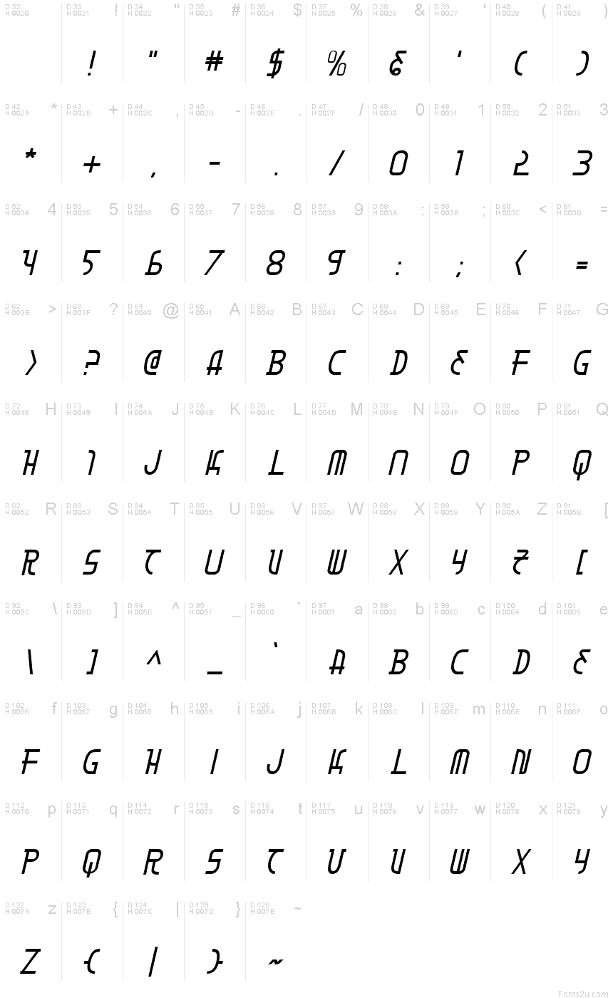 基本拉丁字母 - 字符地图