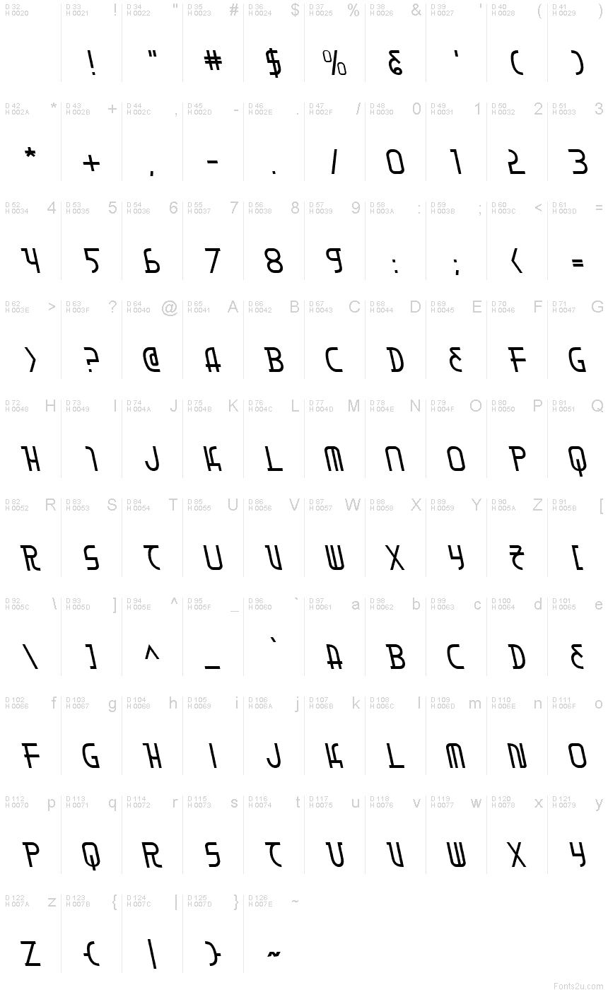 基本拉丁字母 - 字符地图
