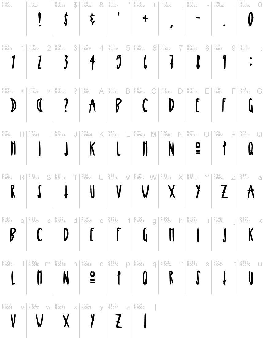 Podstawowy łaciński - Mapa znaków