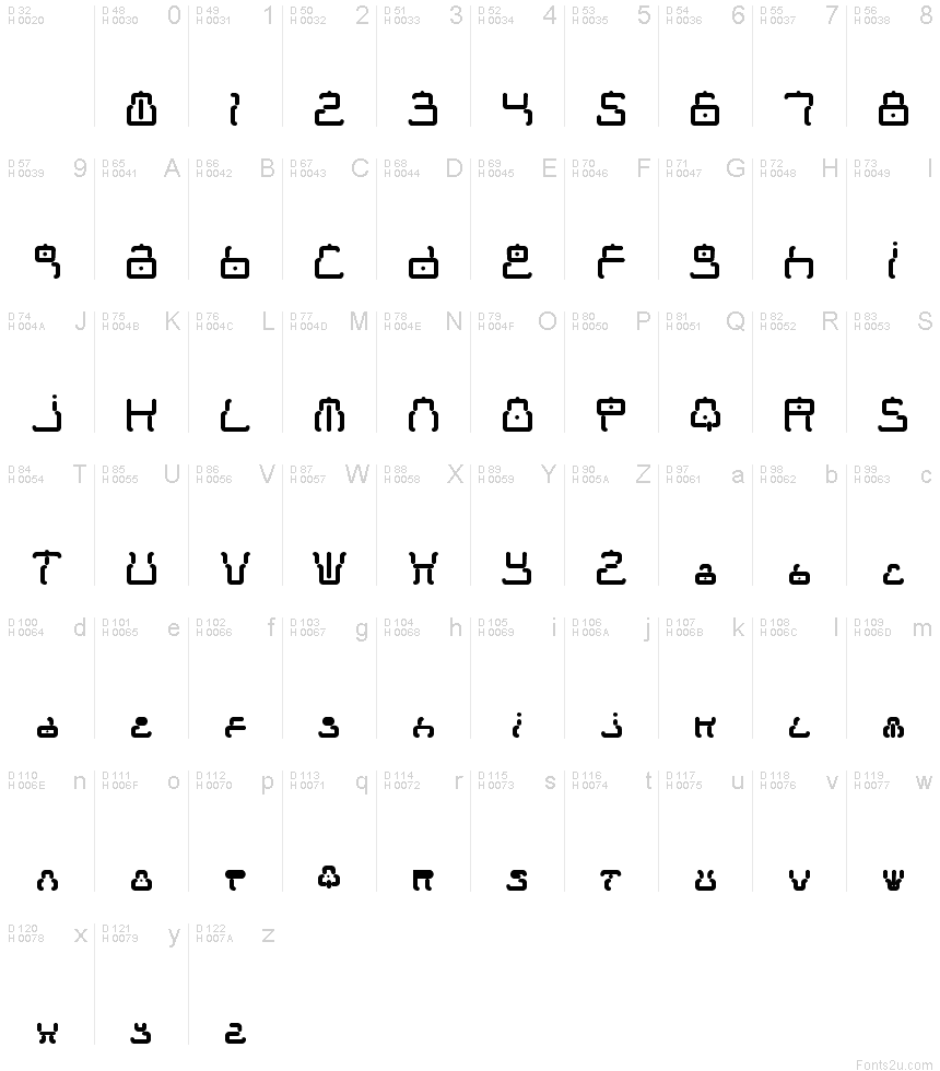 Základná latinka - Znaková sada