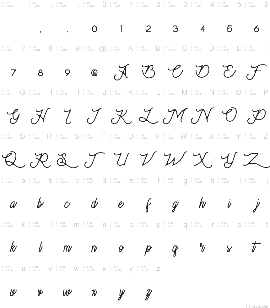 基本拉丁字母 - 字符地图