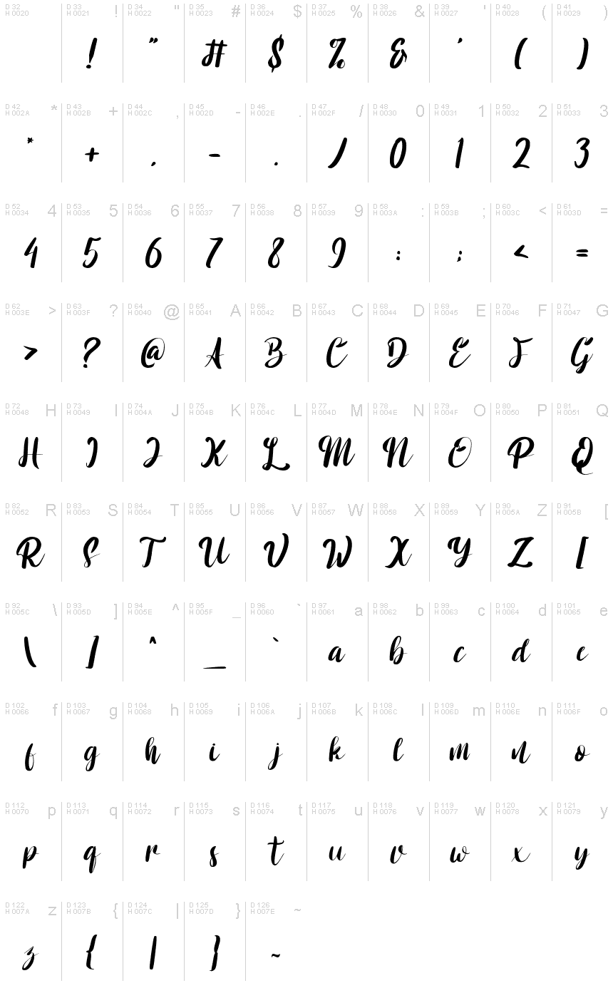 Basic Latin - charmap