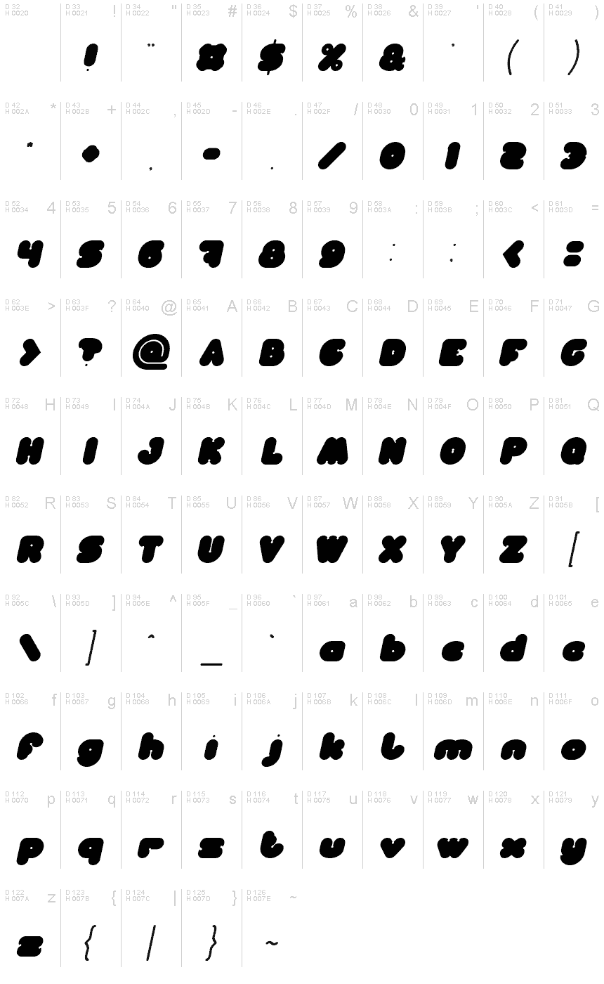 Podstawowy łaciński - Mapa znaków