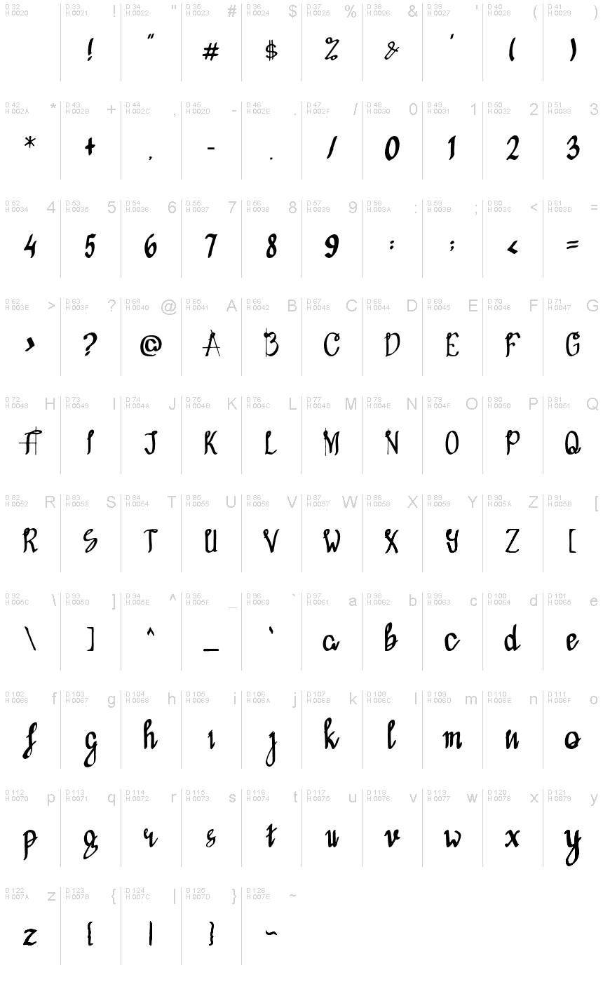 基本ラテン文字 - 文字マップ