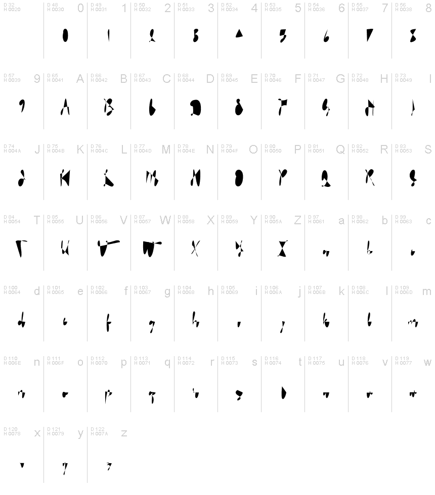 Basic Latin - charmap