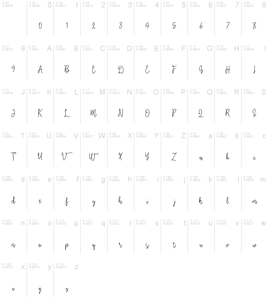 Basic Latin - charmap