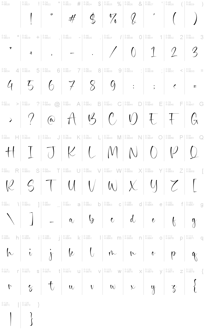 Базовая латиница - Таблица символов