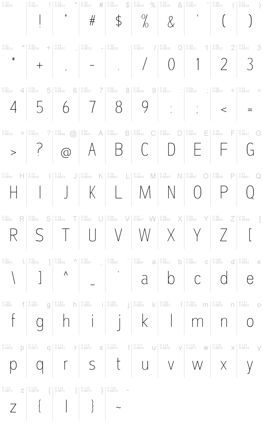 Podstawowy łaciński - Mapa znaków