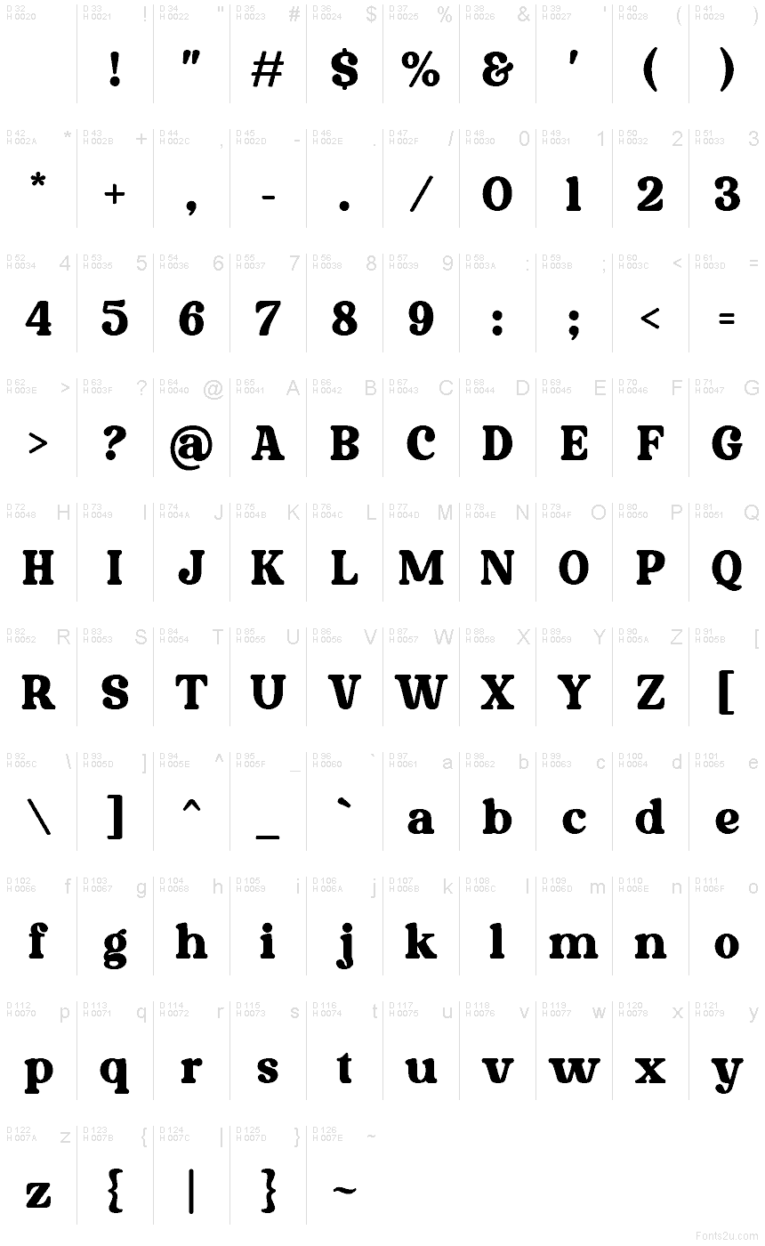 基本ラテン文字 - 文字マップ