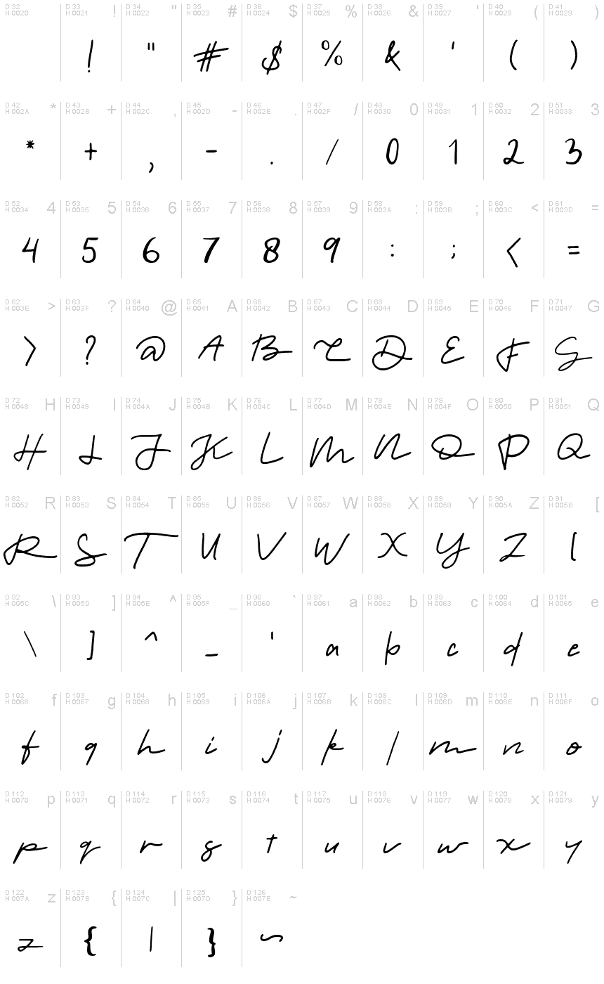 基本ラテン文字 - 文字マップ