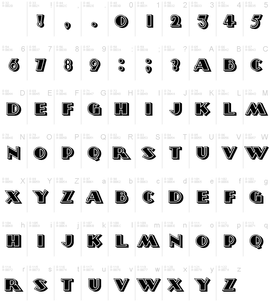 基本拉丁字母 - 字符地图