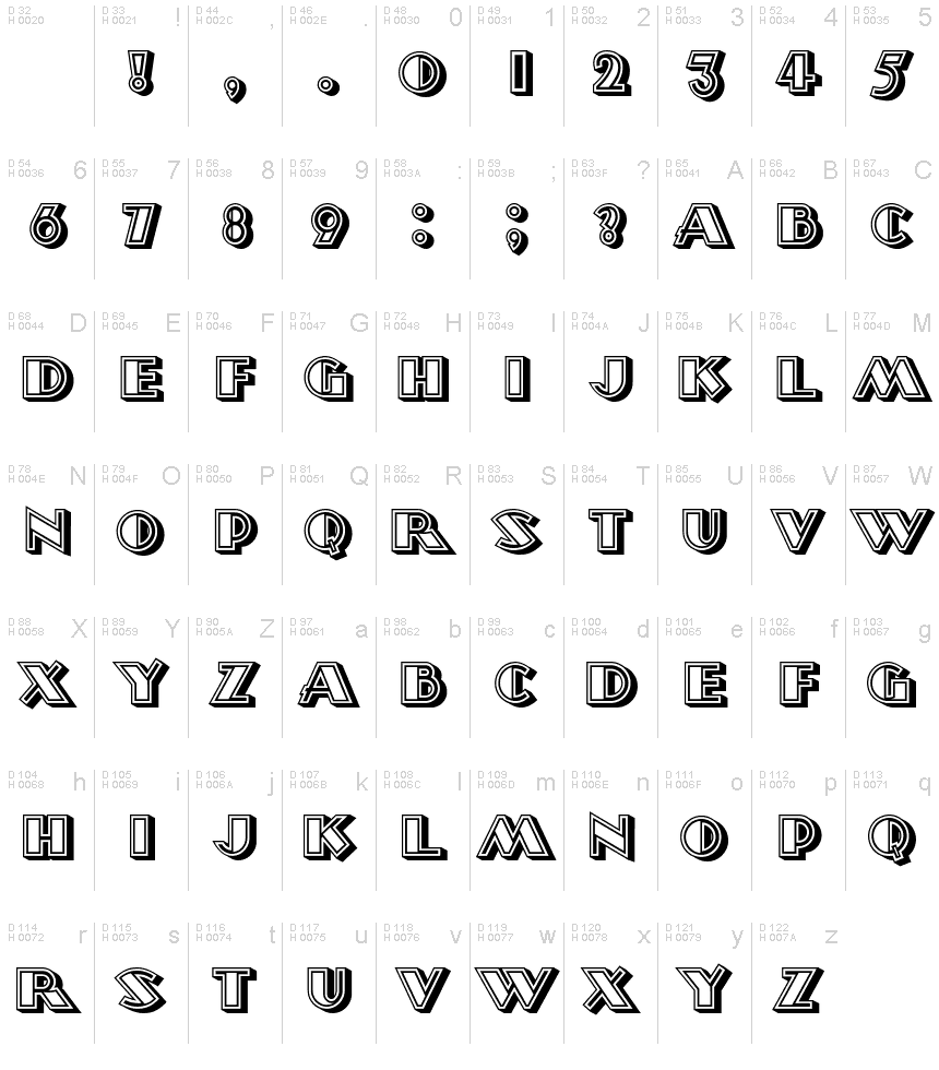 基本拉丁字母 - 字符地图