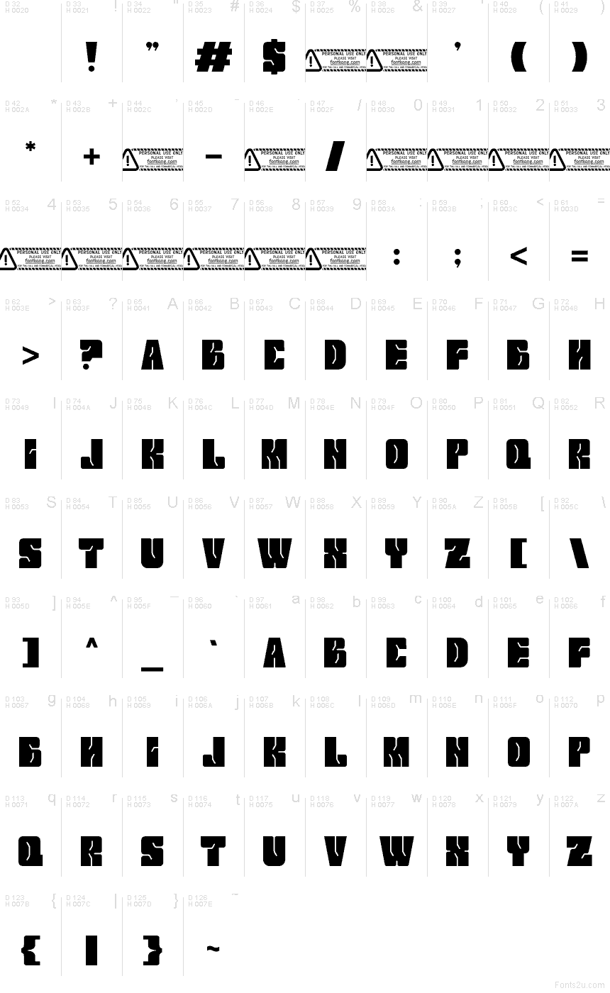 Podstawowy łaciński - Mapa znaków