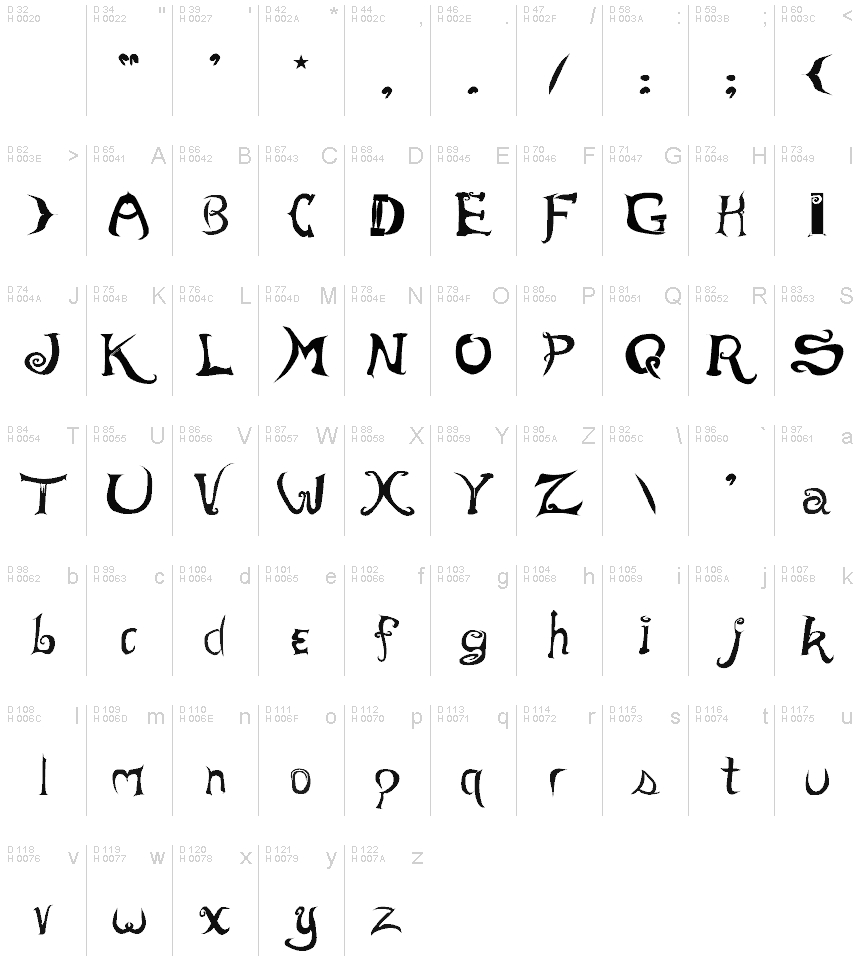 Podstawowy łaciński - Mapa znaków