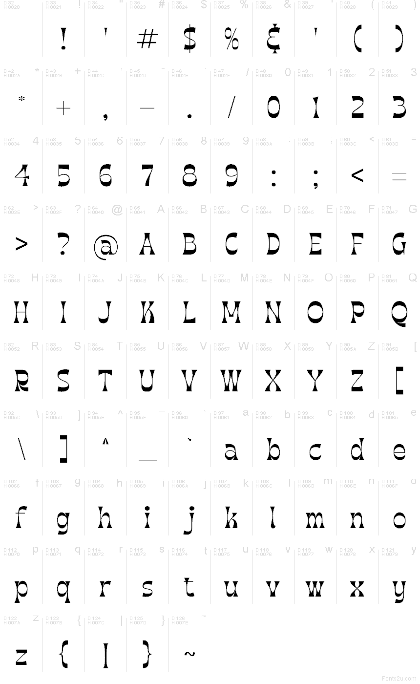 Basic Latin - Character map