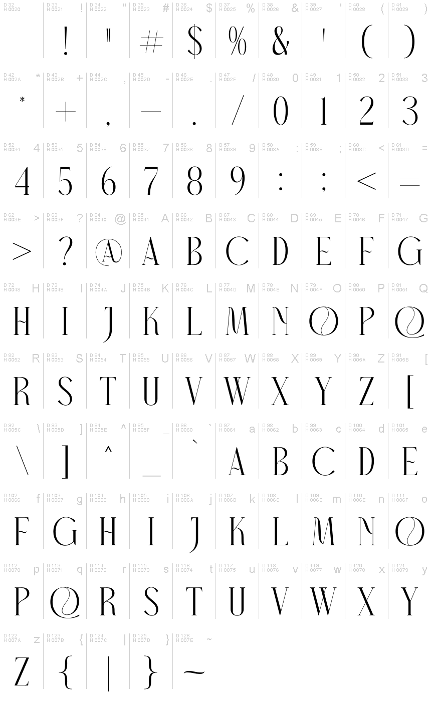 基本ラテン文字 - 文字マップ