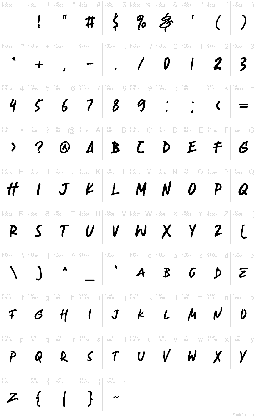 基本拉丁字母 - 字符地图