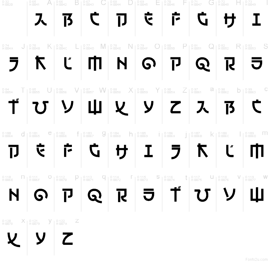 Základná latinka - Znaková sada