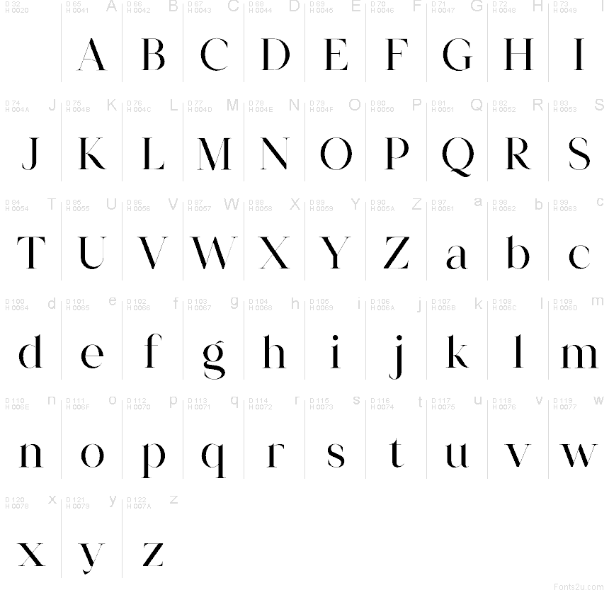 基本拉丁字母 - 字符地图