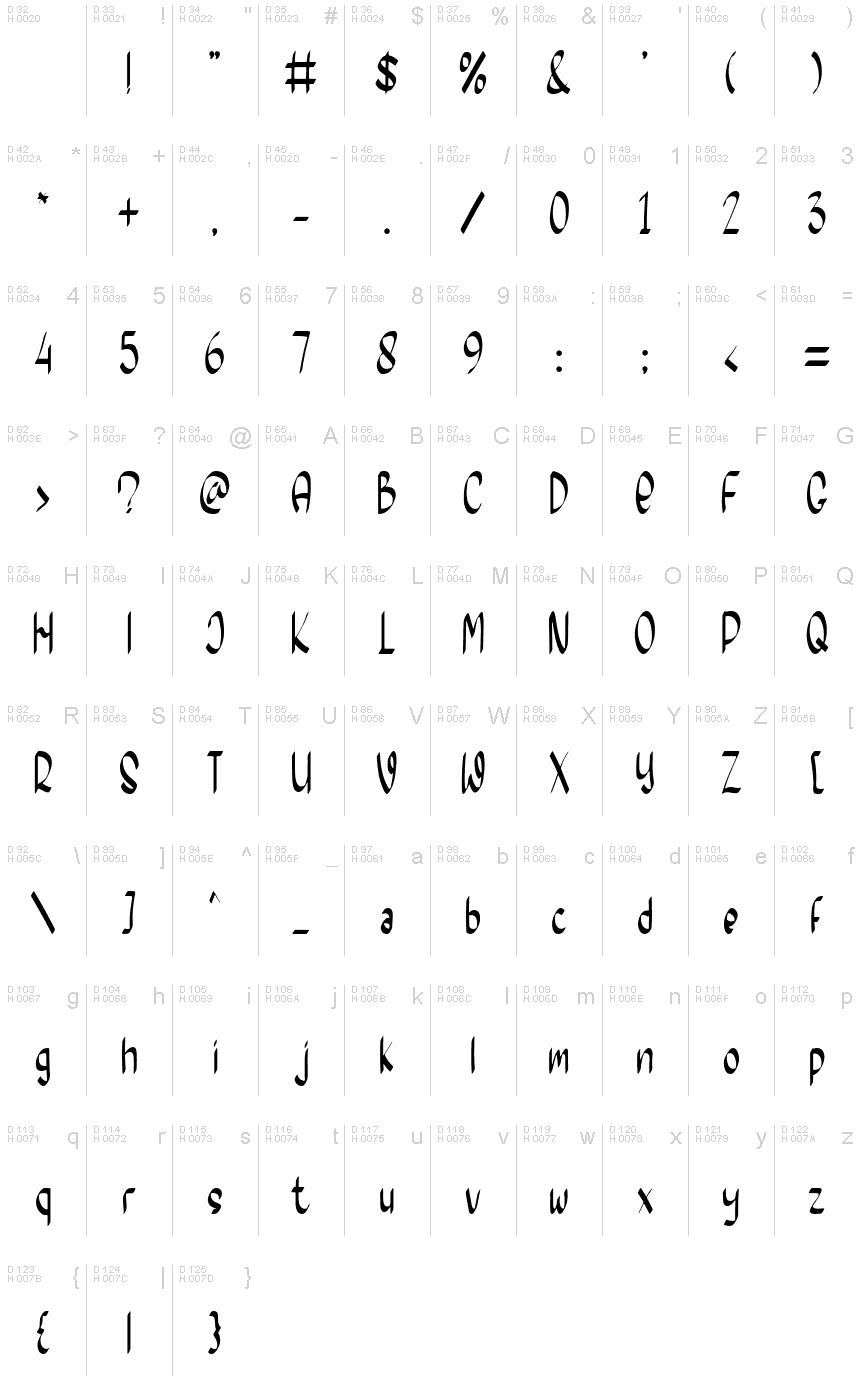 Podstawowy łaciński - Mapa znaków