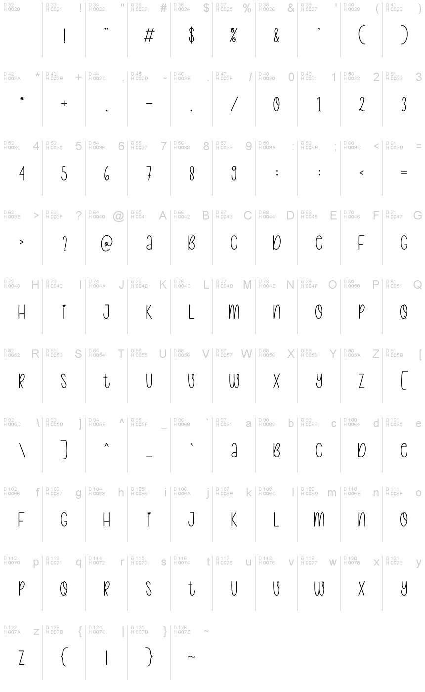 Базовая латиница - Таблица символов