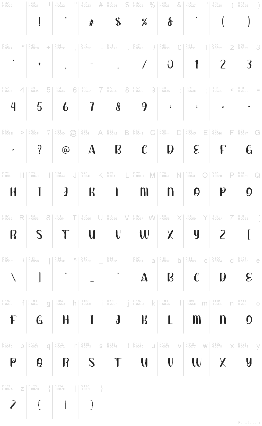 Basic Latin - charmap