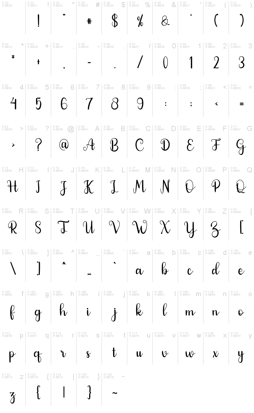 基本拉丁字母 - 字符地图