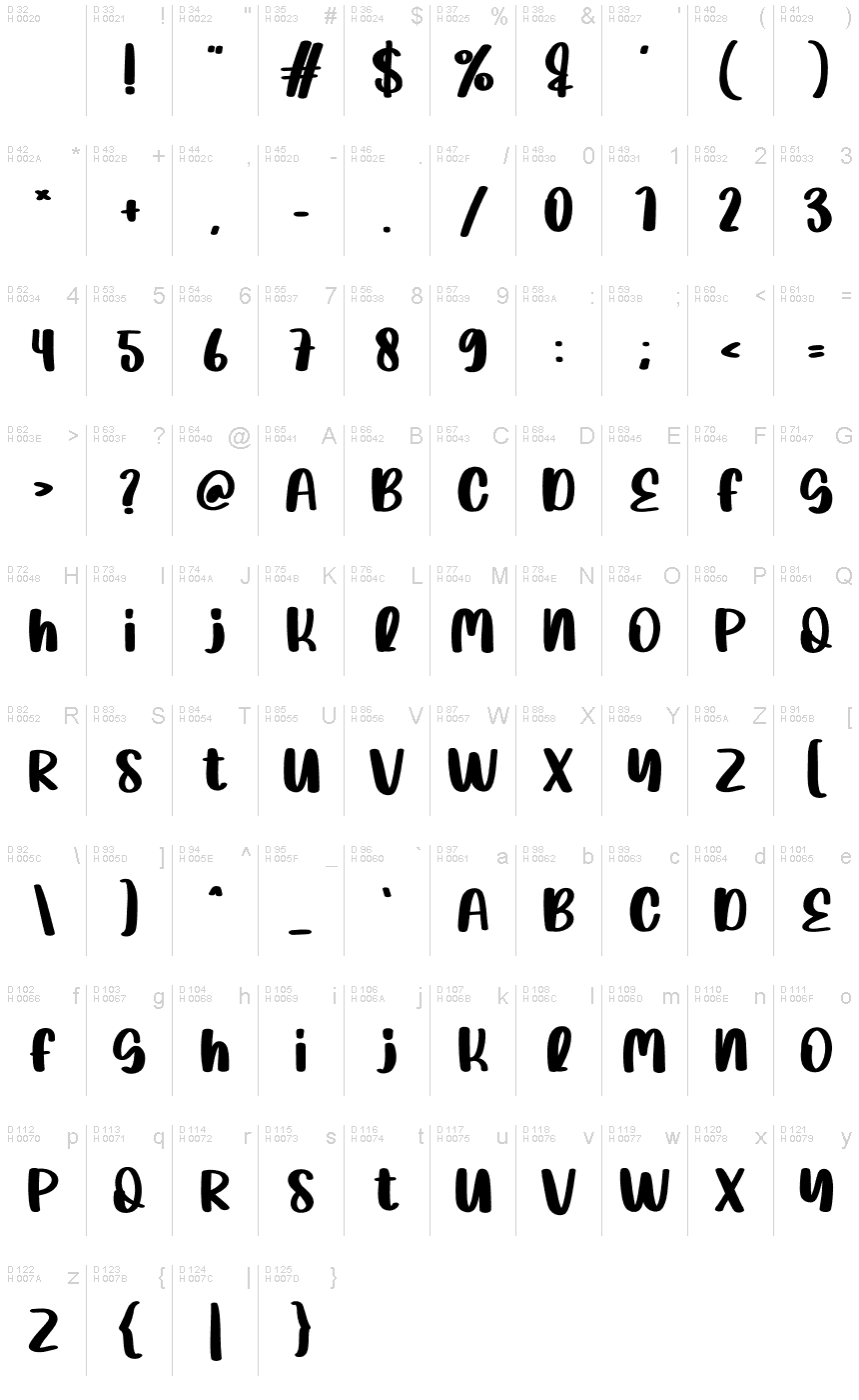 Базова латиниця - Таблиця символів