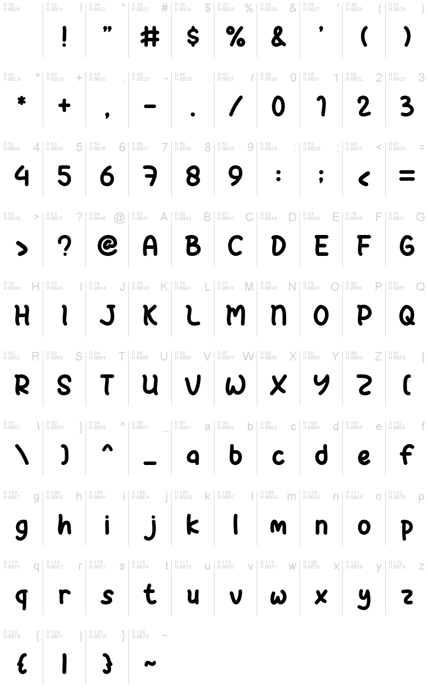 Podstawowy łaciński - Mapa znaków