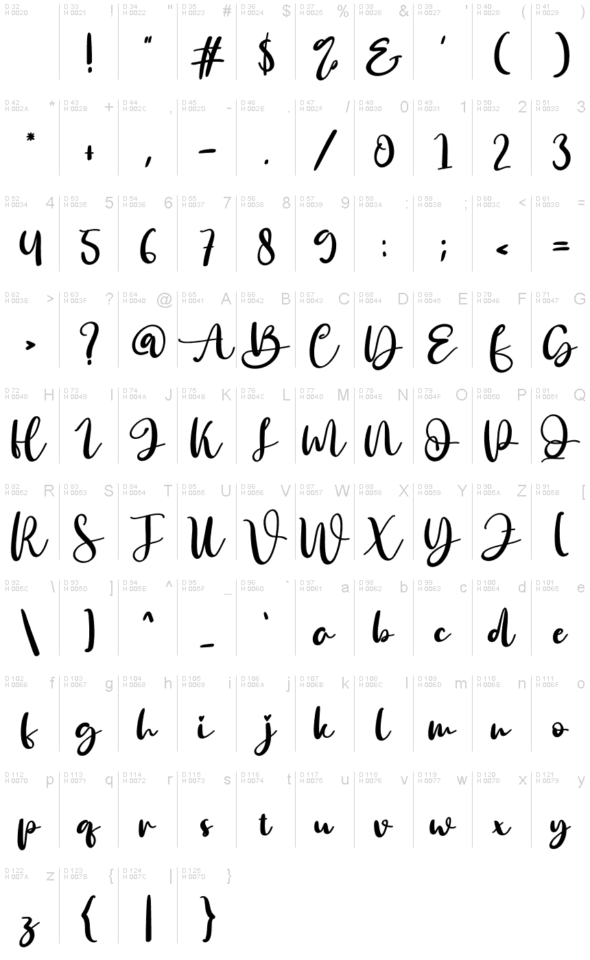 Basic Latin - charmap