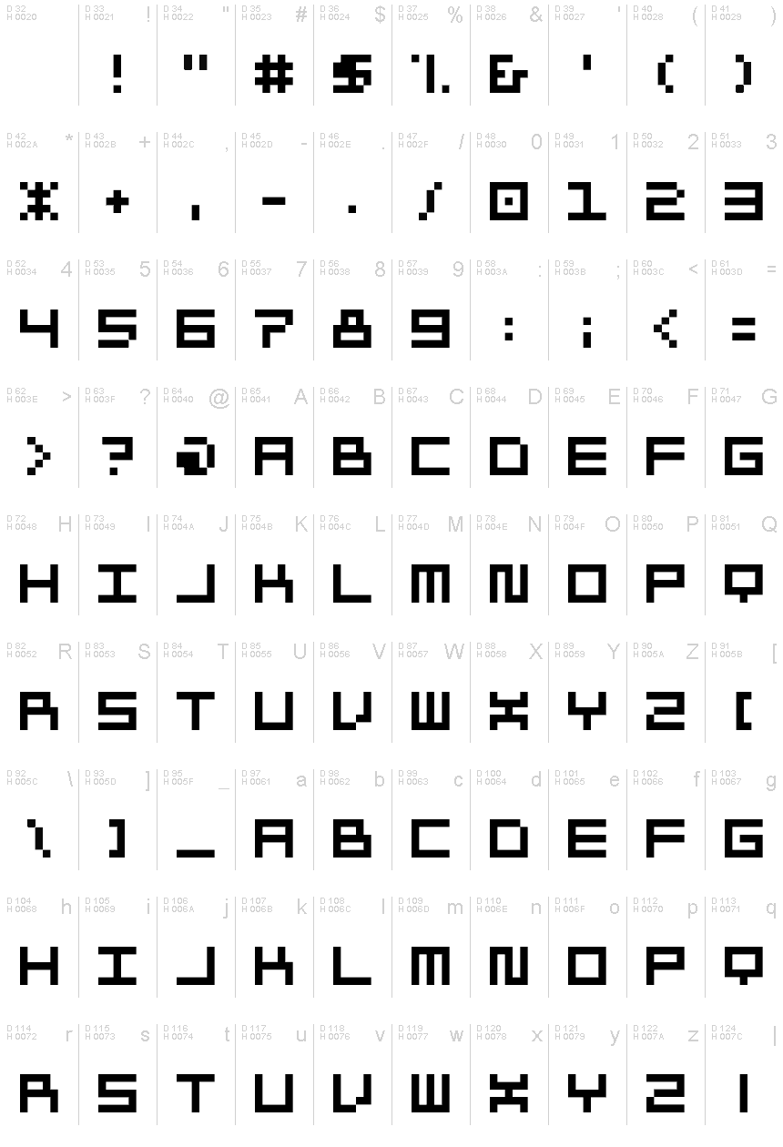 基本ラテン文字 - 文字マップ
