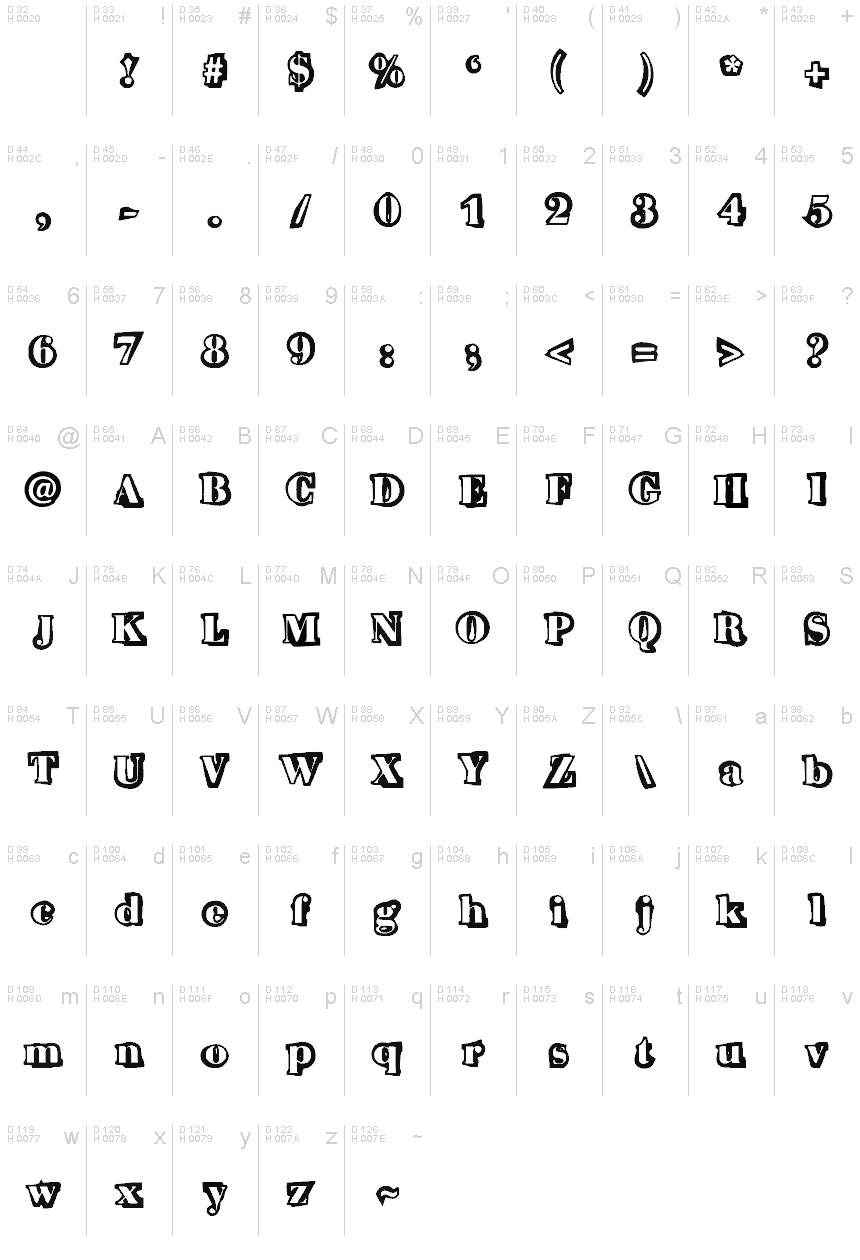 基本ラテン文字 - 文字マップ