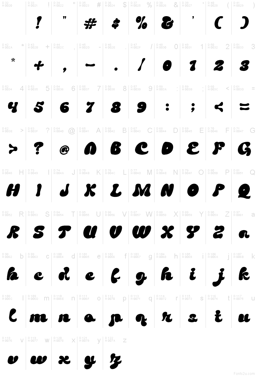 基本ラテン文字 - 文字マップ