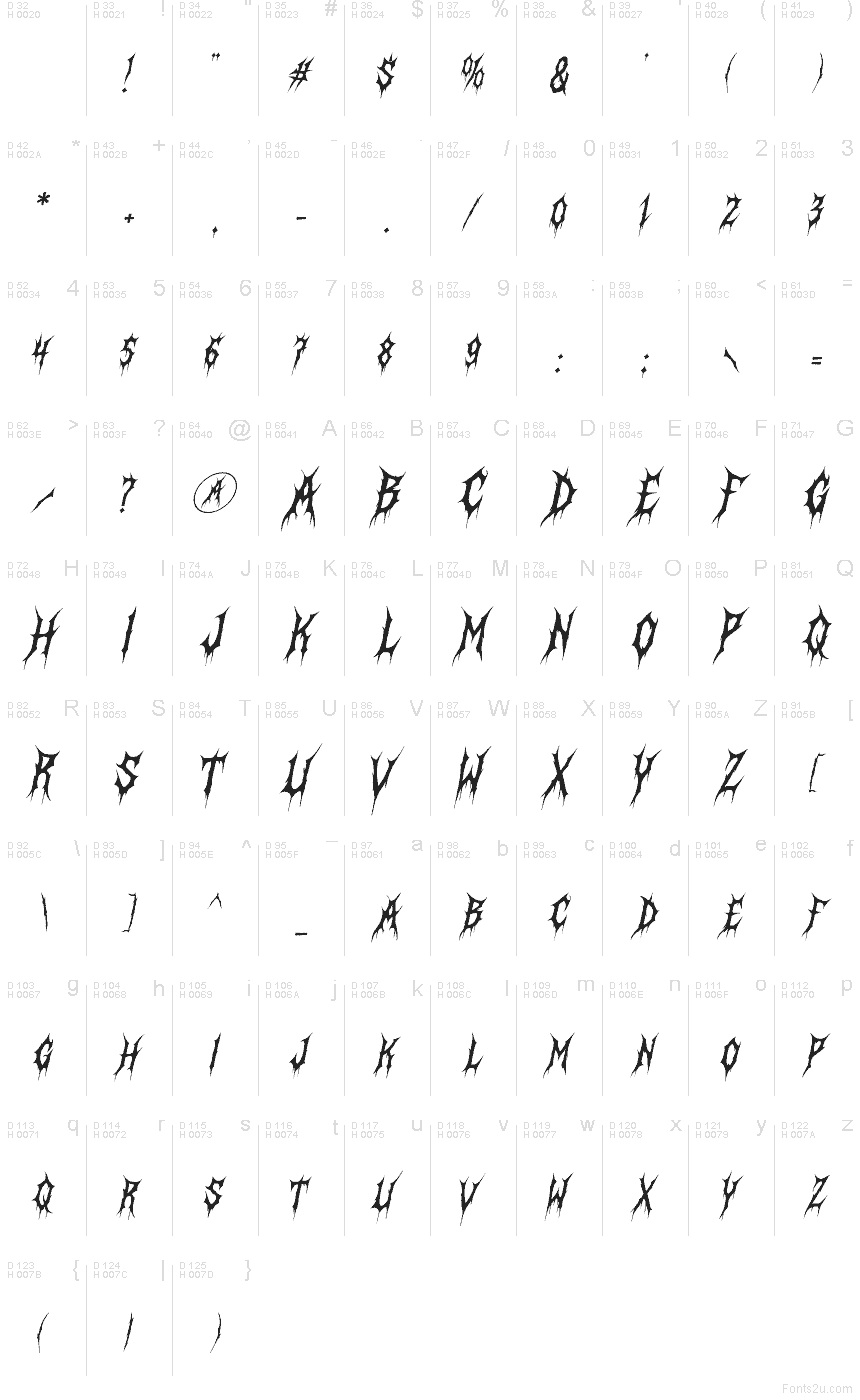 Latin de base - Table de caractères