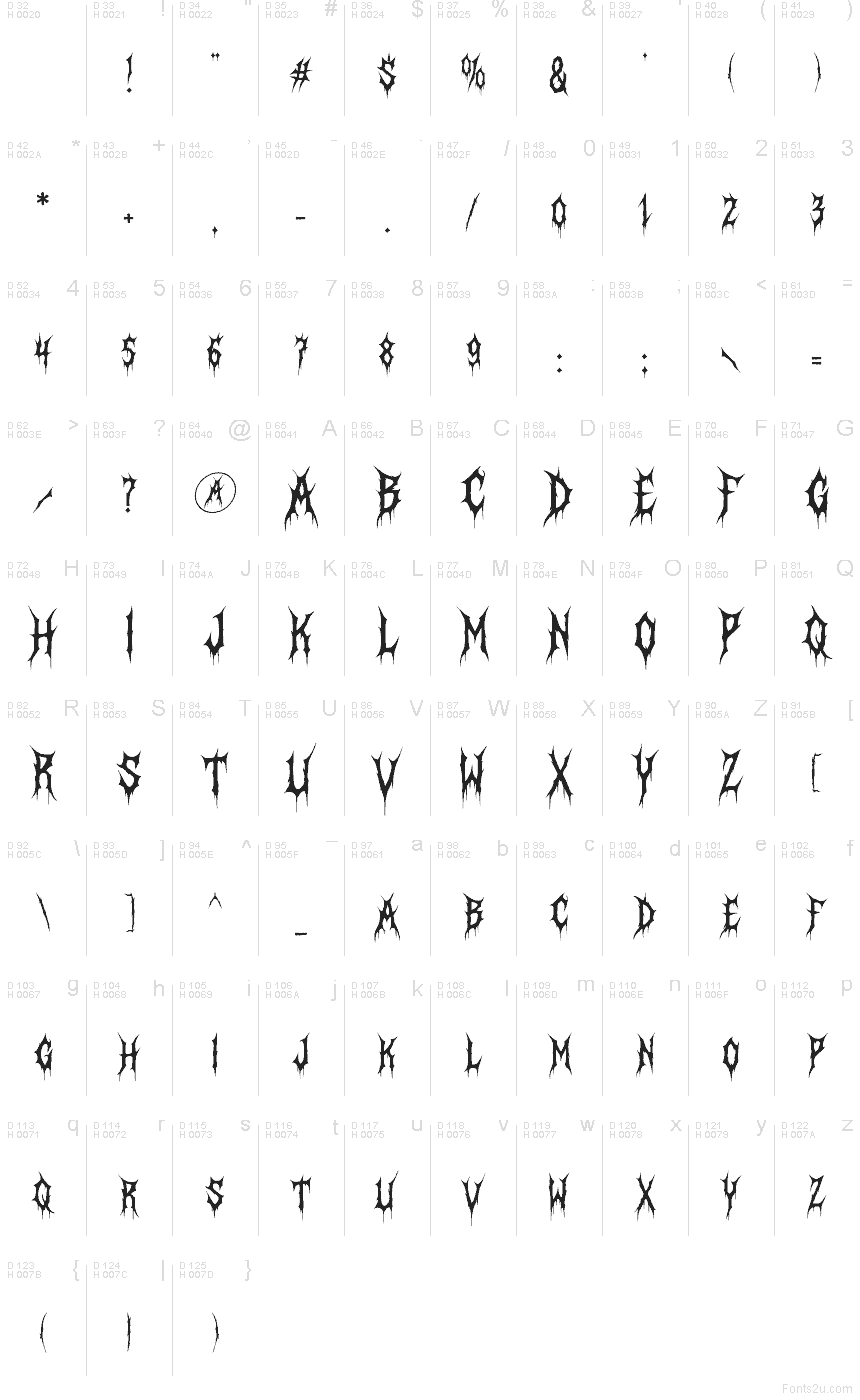 Latin de base - Table de caractères