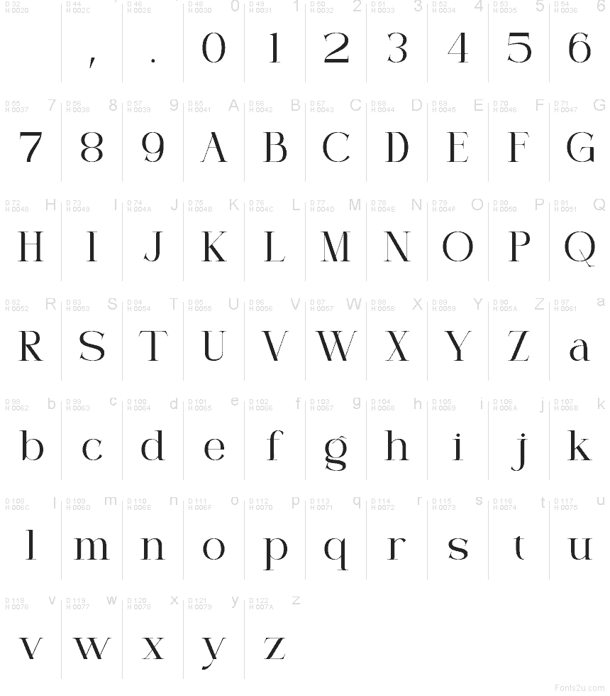 Základní latinka - Tabulka znaků