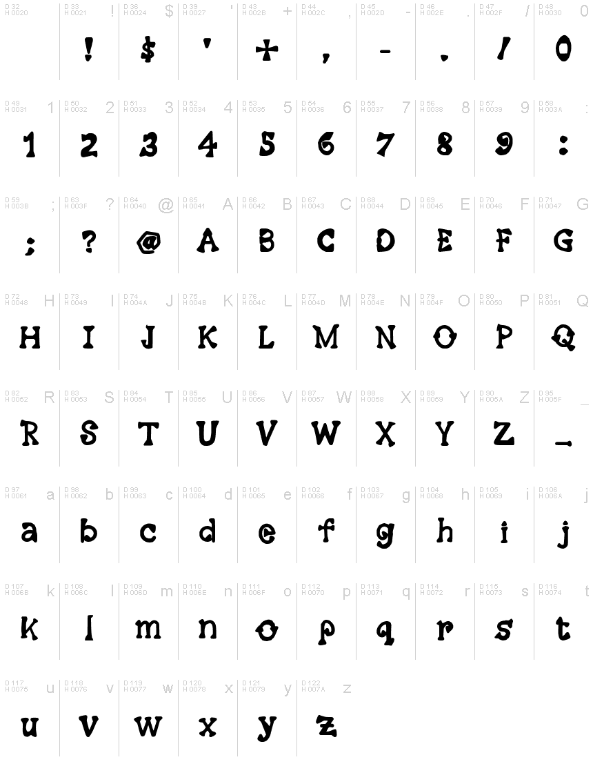 基本ラテン文字 - 文字マップ