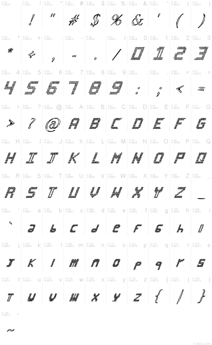 基本ラテン文字 - 文字マップ