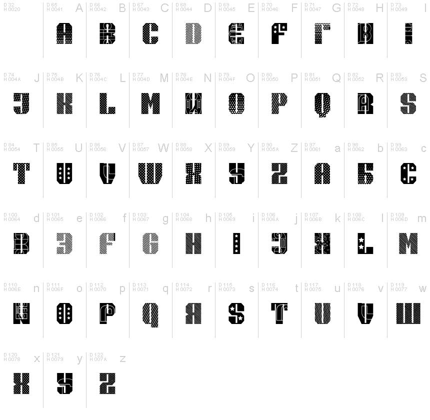 Базовая латиница - Таблица символов