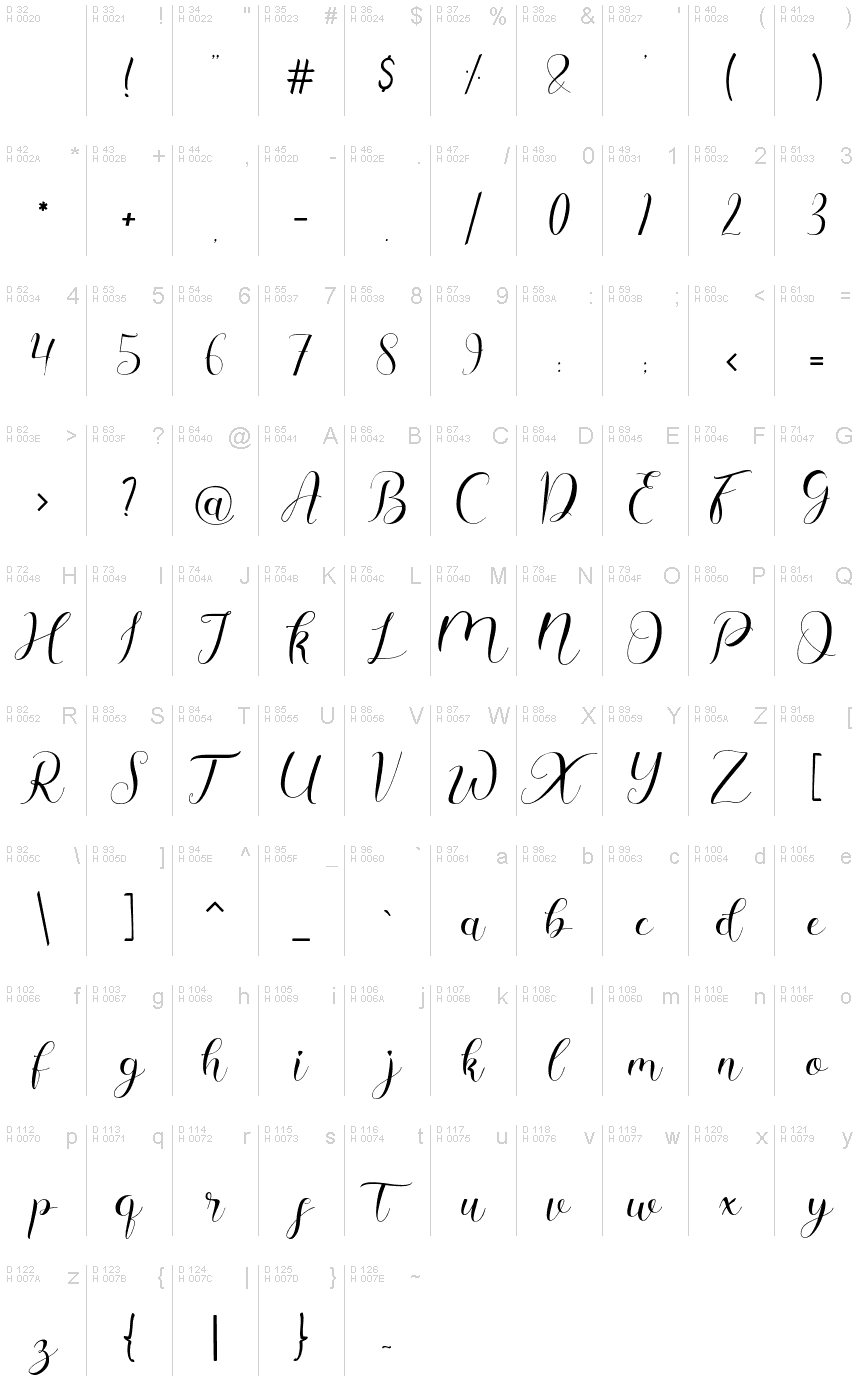 基本拉丁字母 - 字符地图