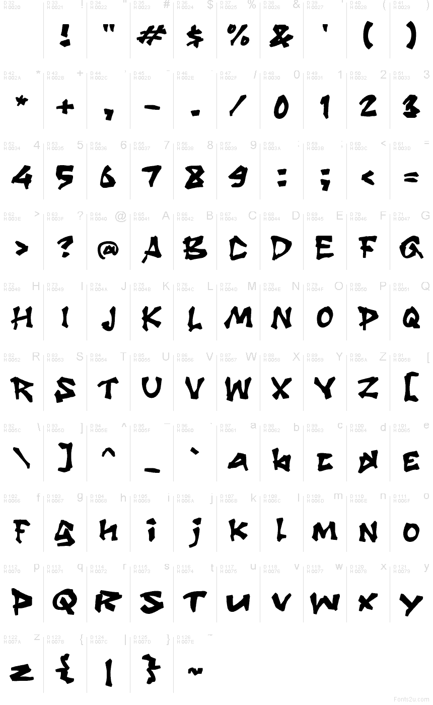 Podstawowy łaciński - Mapa znaków